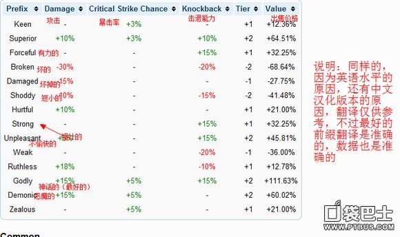 泰拉瑞亚装备前缀一览表 最好的前缀介绍