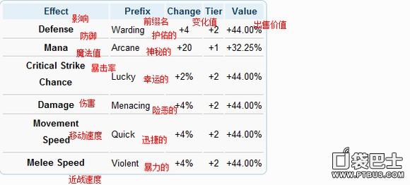 泰拉瑞亚装备前缀一览表 最好的前缀介绍
